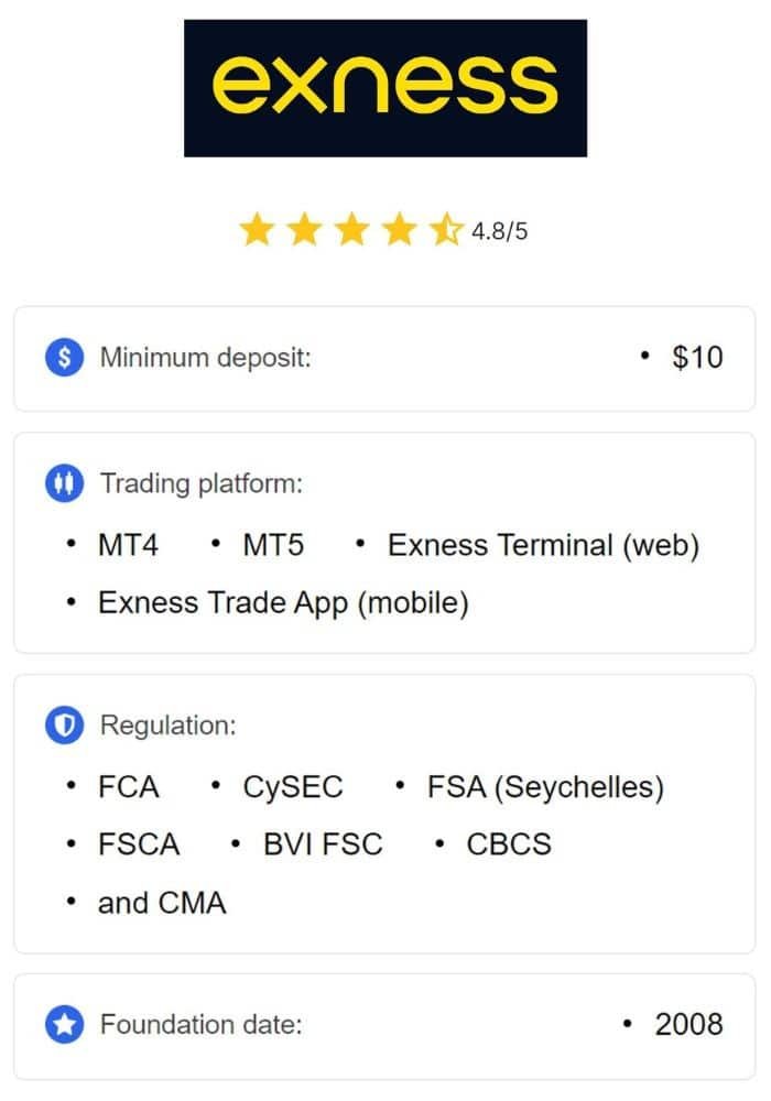 The Ultimate Guide to Exness for Trading
