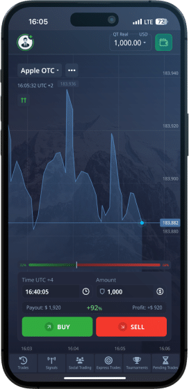 Unleashing Profit Potential with PocketOption